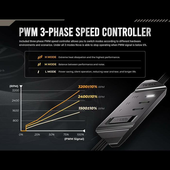 V3H12B0FDAD50BA7A5ADB34D89AC76A09EFR6201821P7